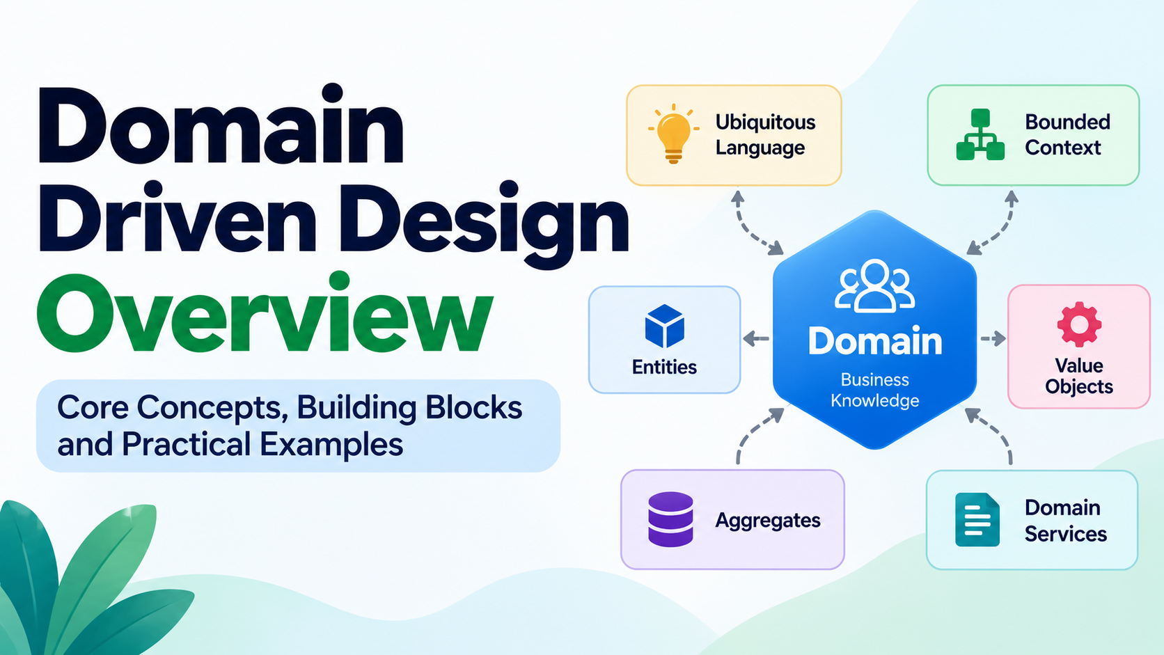 Domain Driven Design - Concepts